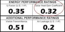 Energy Performance Ratings