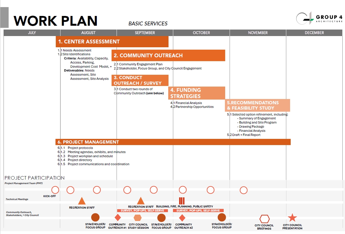 Cathedral City Community Center Feasibility Study - High Level Overview