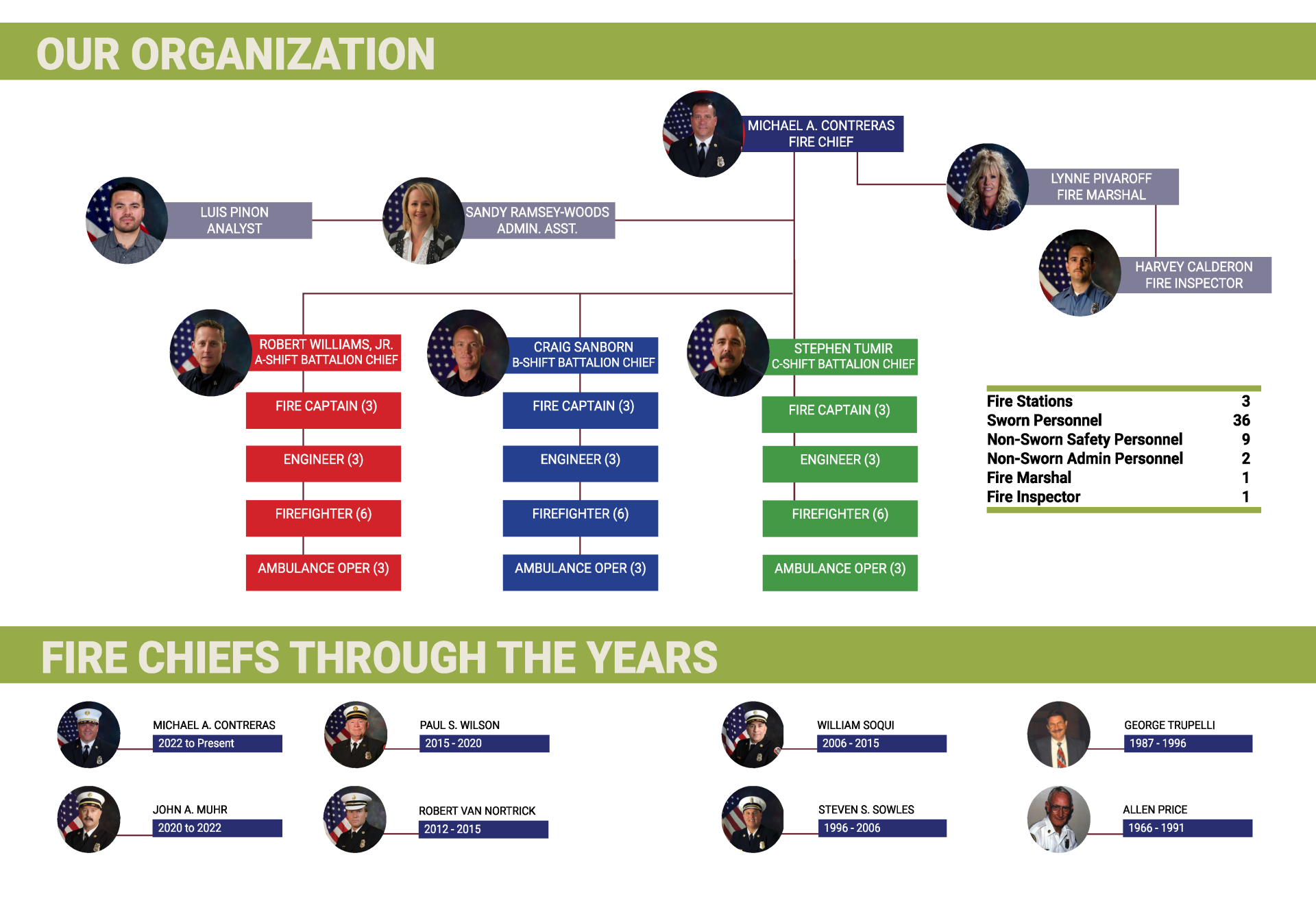 Organization Chart Image FIRE